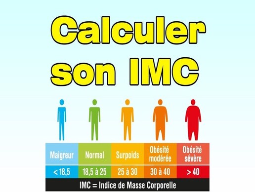 Calculatrice de l'indice de masse corporelle